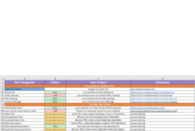 provide comprehensive SEO audit report on your website performance